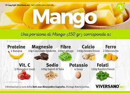 La sua pianta, una sempreverde a foglie strette, riesce a raggiungere in pochi anni i 20 metri di altezza e a produrre una grande quantità di frutti. Mango Frutto Ricco Di Benefici E Proprieta Nutritive