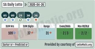 The world champions are out. Pin On Sa Daily Lotto Numbers
