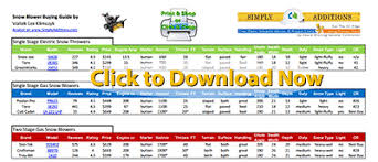 snow blower buying guide by voitek lex klimczyk single stage