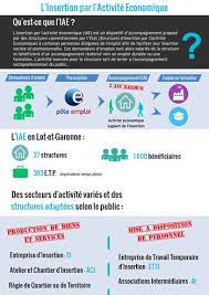 Management des equipes (2 jours) : Les Differentes Structures De L Iae Ardie 47 Insertion Par L Activite Economique En Lot Et Garonne