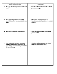 Articles Of Confederation Vs Constitution