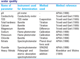 A Review Of Permissible Limits Of Drinking Water Semantic Scholar