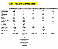 the best whitetail deer antler growth supplements with facts