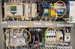 Understanding PLCs: What Are Programmable Logic Controllers ...