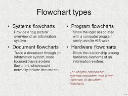 Chapter 6 Flowcharting Ppt Video Online Download