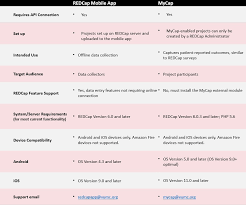 redcap mobile device applications redcap