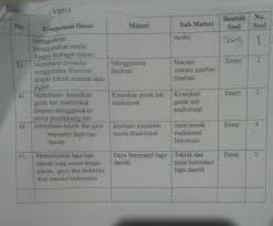 Mar 27, 2020 · buku seni budaya kelas 8 halaman 54 55tolong di jawab yaa. Jawaban Sbk Kelas 8 Halaman 169 44 Jawaban Sbk Kelas 8 Halaman 169 Terkini