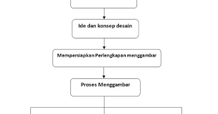 Ada yang 6 x 10 meter 8 x 7 meter dan 6 x 12 meter. Menggambar Denah Potongan Dan Tampak Pengadaan Eprocurement