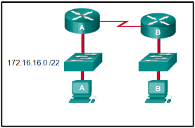 Ccna 1 Final Exam Answers 2017 V5 1 V6 0 Exam Answer Ccna Final Exams