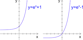Free math lessons and math homework help from basic math to algebra, geometry and beyond. E X 1 Ed E X 1