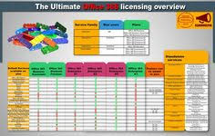 Office 365 And Licenses Office 365 Office Visio Business Essentials
