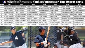 Yankees 2017 Preseason Top 30 Prospects List Mlb Com