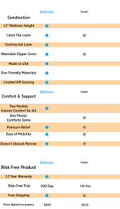 Bed Pillows Toppers Mattresses Sheets More Bedpillows Com Casper Mattress Casper Mattress Reviews Mattress