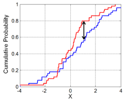 Kolmogorov Smirnov Test Wikipedia