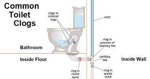 Maybe you would like to learn more about one of these? Bad Smell Coming From Your Toilet Here S Why Climate Design