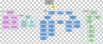 Chief Information Security Officer Organizational Structure