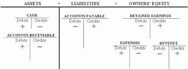 T Chart Accounting Example Printables And Charts