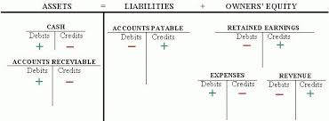 t chart accounting example printables and charts