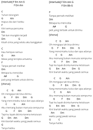 Menjawab request kalian tentang tutorial mengiringi tanya hati dari pasto. Pasto Tanya Hati Chord Kunci Gitar Facebook