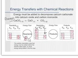 Chem Unit 7 Chemical Energy Bar Charts Youtube
