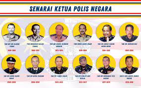 Bagi kesalahan itu tertuduh didakwa mengikut seksyen 17 (a) akta suruhanjaya sehubungan itu, pertuduhan dibuat mengikut seksyen 165 kanun keseksaan yang memperuntukkan hukuman. Kenali Pangkat Pangkat Dalam Polis Diraja Malaysia Pdrm Iluminasi