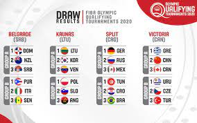 Jul 22, 2021 · basket. Basket Torneo Pre Olimpico Tokyo 2020 Italia L Ostacolo E La Serbia Sky Sport