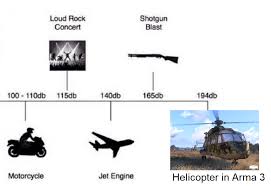 A Handy Decibel Level Chart Arma