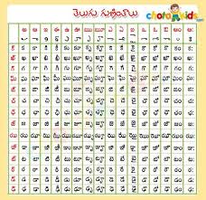 Read full profile some languages have words to describe things that another language cann. Telugu Letters And Words