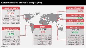 Asian car brands in australia. Why There Is Hope For The Auto Industry Futurebridge