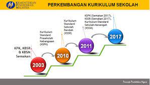 Pengembangan kurikulum merupakan istilah yang lebih komprehensif, di dalamnya termasuk perencanaan, penerapan 4. Facebook