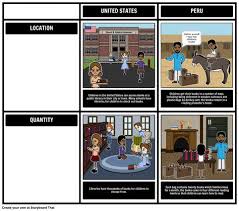 This is a trifold that can be done independently or in small groups for the story my librarian is a camel of the 4th grade journeys series (2014, 2017 common core). My Librarian Is A Camel Lesson Plans Activities