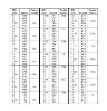 Saxon Math Algebra 1 Calculator Transindobalon Com