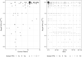 Nash equilibrium in dominance solvable games. The One Player Guessing Game A Diagnosis On The Relationship Between Equilibrium Play Beliefs And Best Responses Springerlink