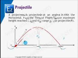 Projectile Motion Finding Time Of Flight Range And Max Height Physics And Mathematics Physical Science Physics