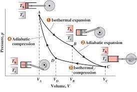 Mechanics Educational Materials Physics And Mathematics Physics Concepts Fluid Mechanics