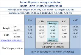 Average Penis Length And Girth By Ethnicity Race Analysis