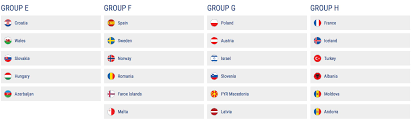 Uefa euro 2020 will be played in 13 cities across europe. Euro 2020 Qualifying Draw Croatia In Group E With Wales Croatia Week