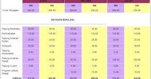 Kini para pelajar boleh membayar <b>yuran pengajian uitm dengan mudah. Blogadilzulkarnain Yuran Pengajian Pelajar Diploma Ijazah Universiti Teknologi Mara Uitm