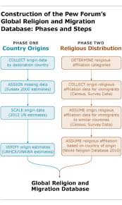 Appendix B Methodology And The Construction Of The Global