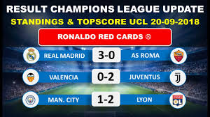 See current group tables of uefa champions league. Real Madrid Vs As Roma Result Champions League Table Standings Topscore Ucl 20 09 2018 Youtube