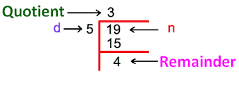 When teaching students about dividend, divisor, and quotient in division, introduce algorithms that will allow them to divide larger numbers. What Is The Remainder When Dividend Is Less Than The Divisor Brightlink Prep