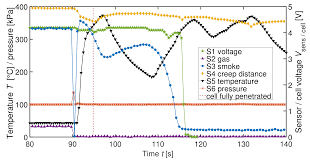That means they produce more btu of heat per watt of electricity. Batteries Free Full Text Fast Thermal Runaway Detection For Lithium Ion Cells In Large Scale Traction Batteries Html