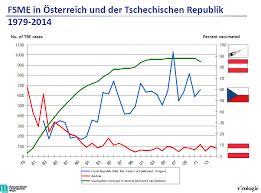 Johann loibner aus der steiermark. Vorsorgemedizin St