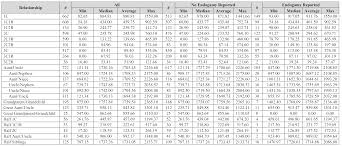 the shared cm project an update the genetic genealogist