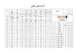Arabic Verb Tenses Chart Bedowntowndaytona Com