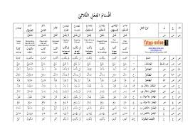 arabic verb tenses chart bedowntowndaytona com