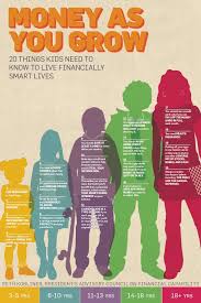 Money As You Grow Kids Parenting Kids Education Kids Learning
