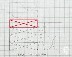Use of cripple stud to receive head/sill tracks at the jamb studs helps maintain alignment of finishes. California Corners Framing Corners For Remodels And New Builds Just Needs Paint