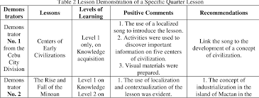 History is the study of man and his activities in different period of times. Social Studies Teachers Proclivities To Teach World History In The New K To 12 Junior High School Curriculum In The Philippines Semantic Scholar