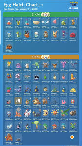 Pin By Vinicius Facio On Pokemon Go In 2020 Pokemon Go Cool Pokemon Pokemon Go Chart